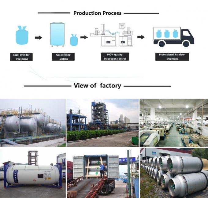 R22 with High Purity